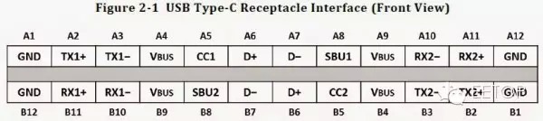 TYPEC引脚定义