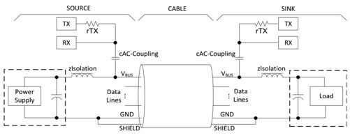 BFSK调制--USB PD2.0到USB PD3.0